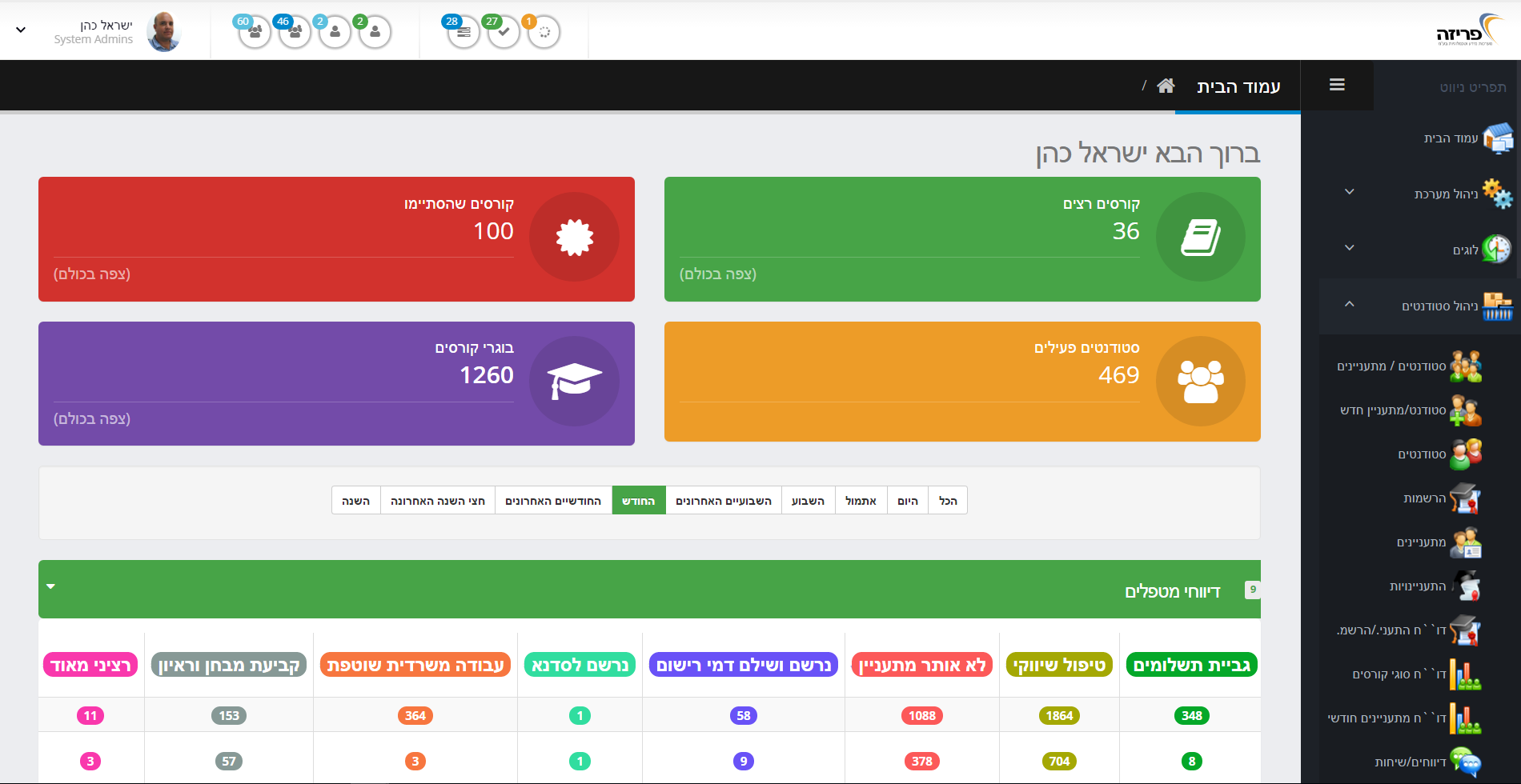 מערכת לניהול מכללה - מסך לוח מחוונים Dashboard